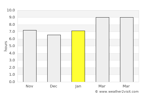Tavanbulag average rain in January