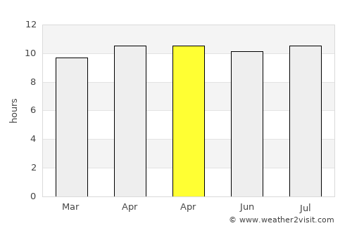Tavernier average rain in April