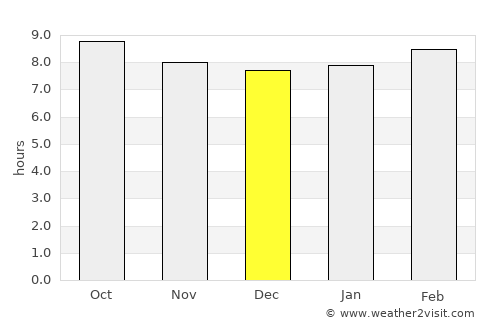 Tavernier average rain in December