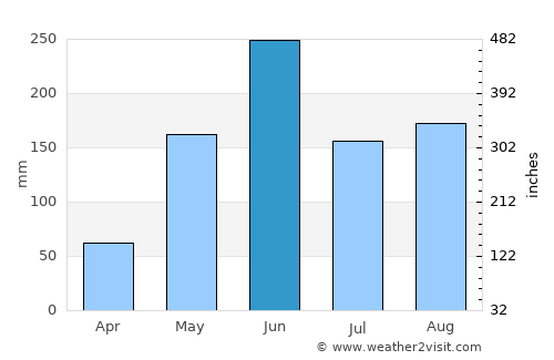 Tavernier average rain in June