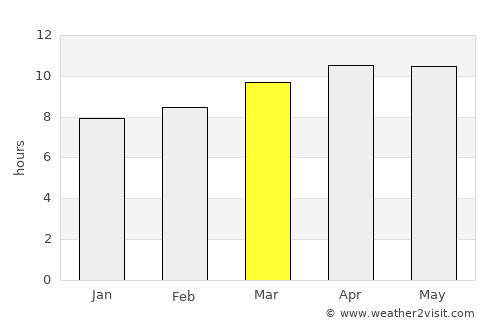 Tavernier average rain in March
