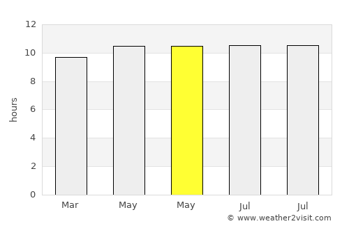 Tavernier average rain in May