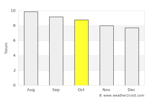Tavernier average rain in October