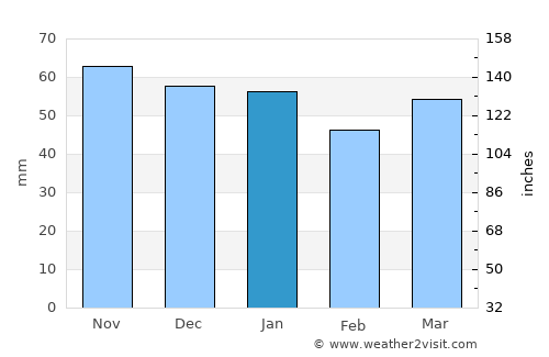 Taverny average rain in January