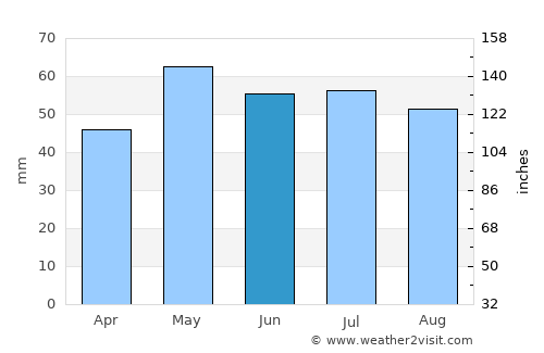 Taverny average rain in June