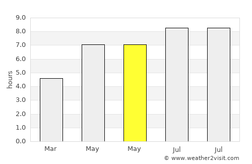 Taverny average rain in May