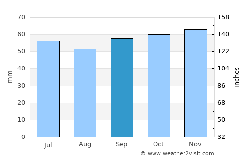 Taverny average rain in September