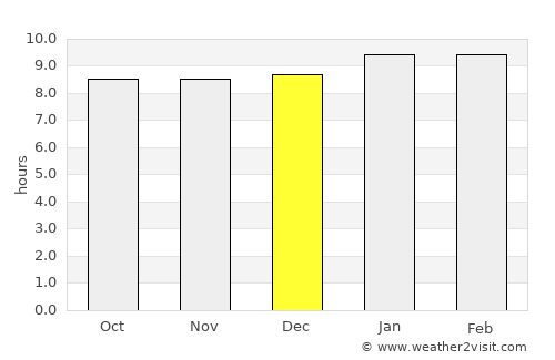 Taveta average rain in December