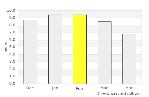 Taveta average rain in February
