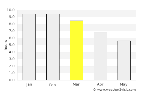 Taveta average rain in March