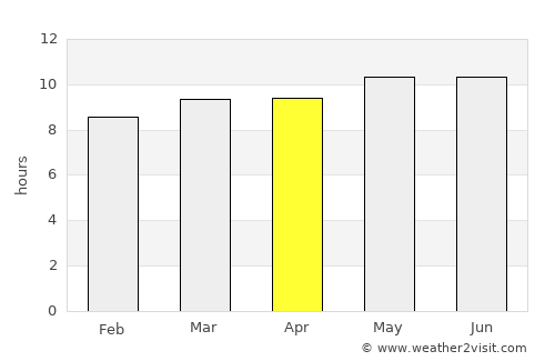 Tavin average rain in April