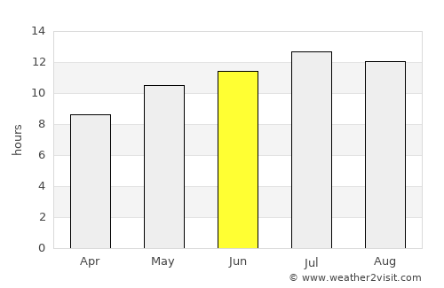 Tavira average rain in June