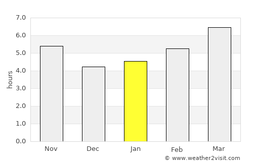 Tavşanlı average rain in January