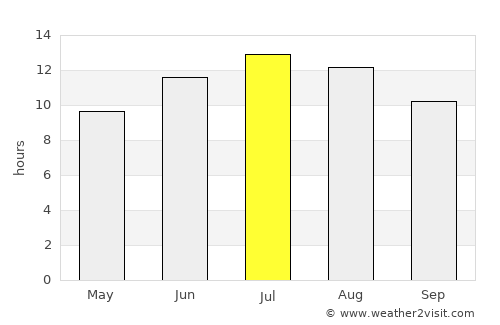 Tavşanlı average rain in July