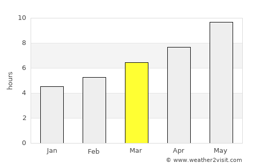 Tavşanlı average rain in March
