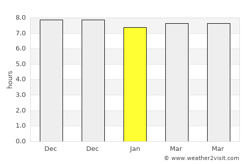 Tawangrejo average rain in January