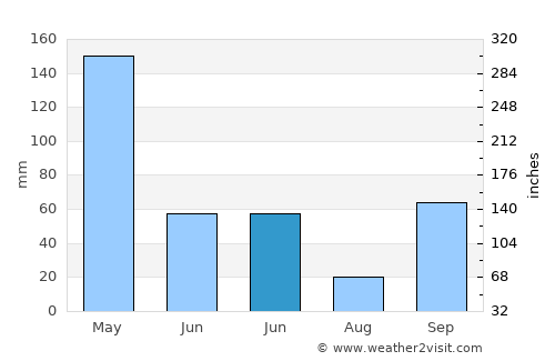 Tawangrejo average rain in June