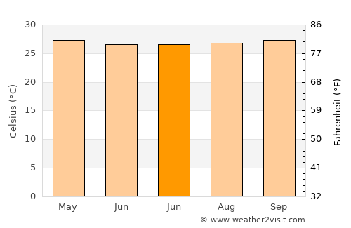 Tawangrejo average temperature in June
