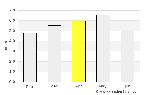 Tawaramoto average rain in April