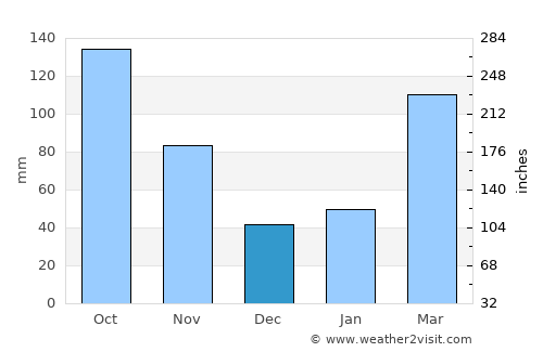 Tawaramoto average rain in December