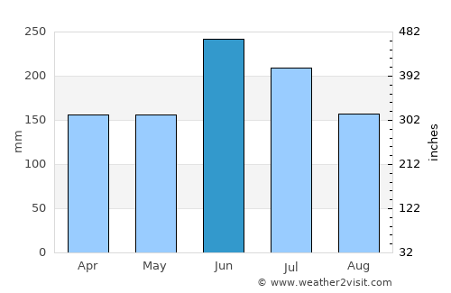 Tawaramoto average rain in June