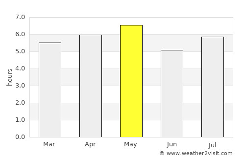 Tawaramoto average rain in May