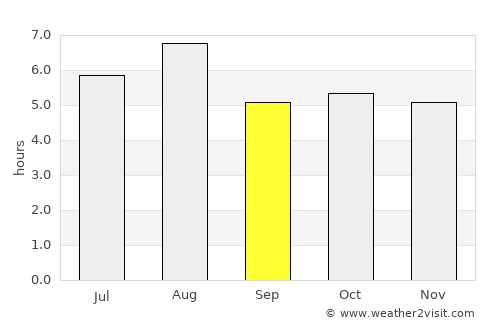 Tawaramoto average rain in September