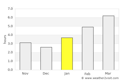 Tawas City average rain in January