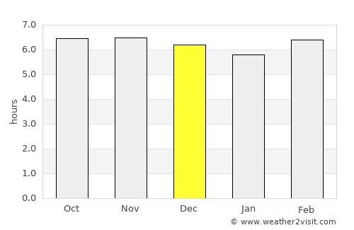 Tawau average rain in December