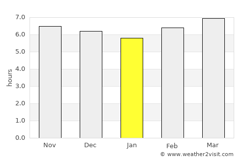 Tawau average rain in January
