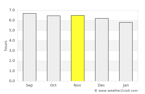 Tawau average rain in November