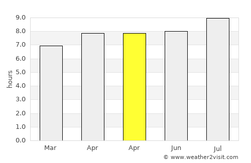 Tawingmuara average rain in April