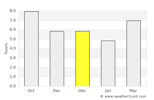 Tawingmuara average rain in December