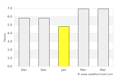 Tawingmuara average rain in January