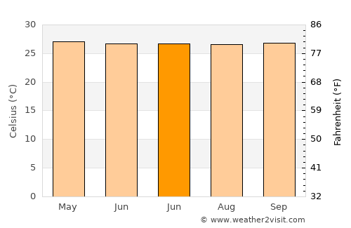 Tawingmuara average temperature in June