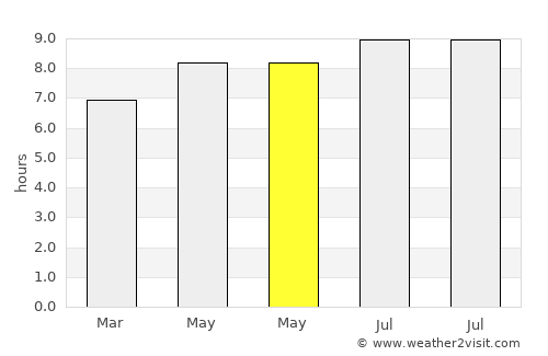 Tawingmuara average rain in May
