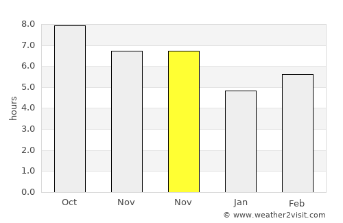 Tawingmuara average rain in November