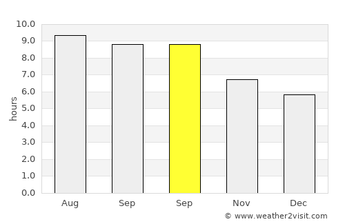 Tawingmuara average rain in September
