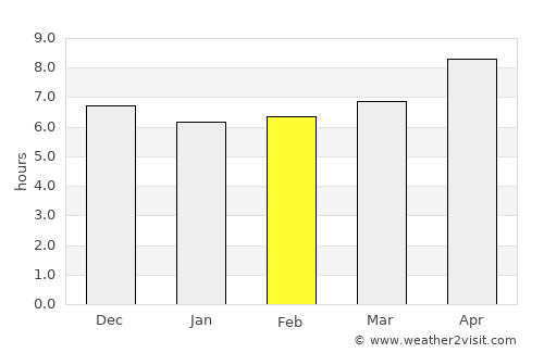 Tawun average rain in February