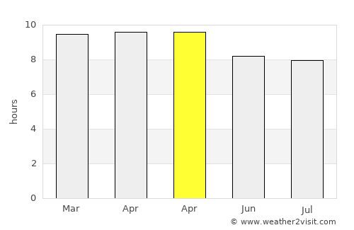 Taxisco average rain in April
