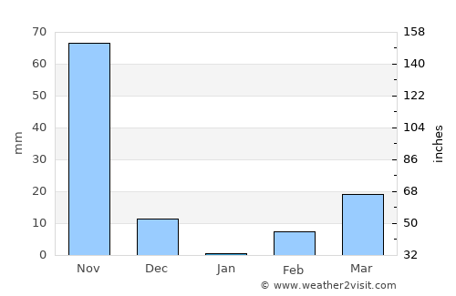 Taxisco average rain in January