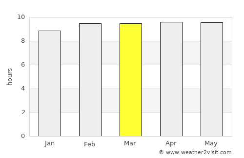 Taxisco average rain in March
