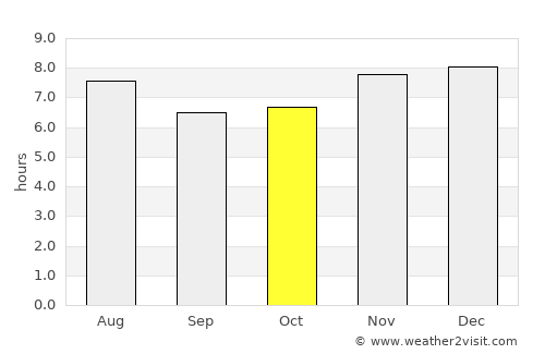 Taxisco average rain in October