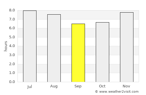 Taxisco average rain in September