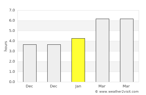 Taxtako’pir average rain in January