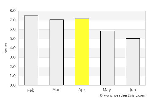 Tây Ninh average rain in April