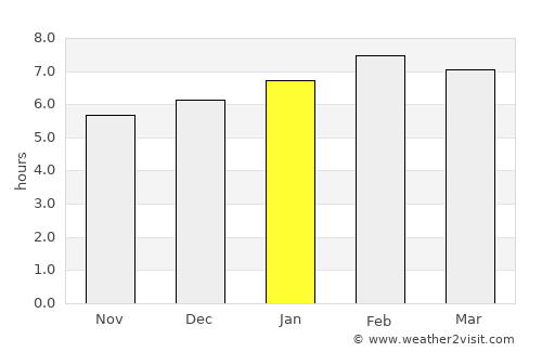 Tây Ninh average rain in January