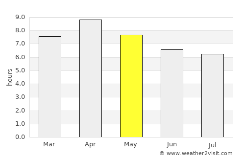 Tayabas average rain in May