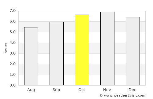 Tayaman average rain in October
