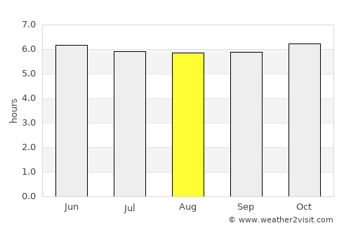 Tayasan average rain in August